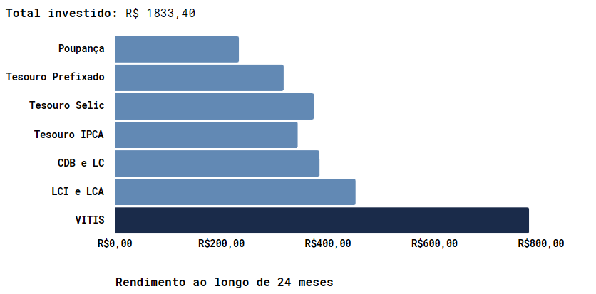 Gráfico Vitis